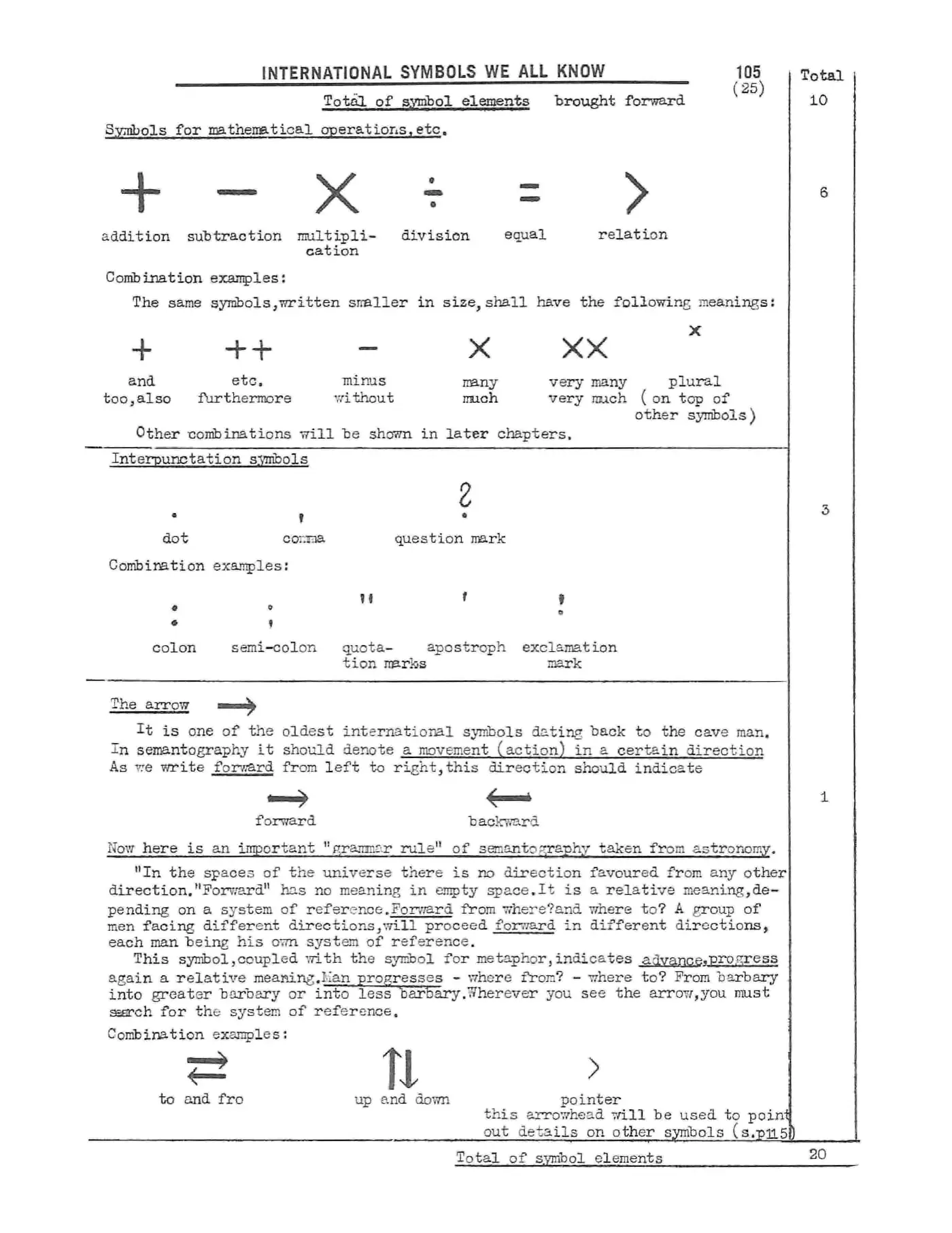 Scanned p. 105 of Semantography