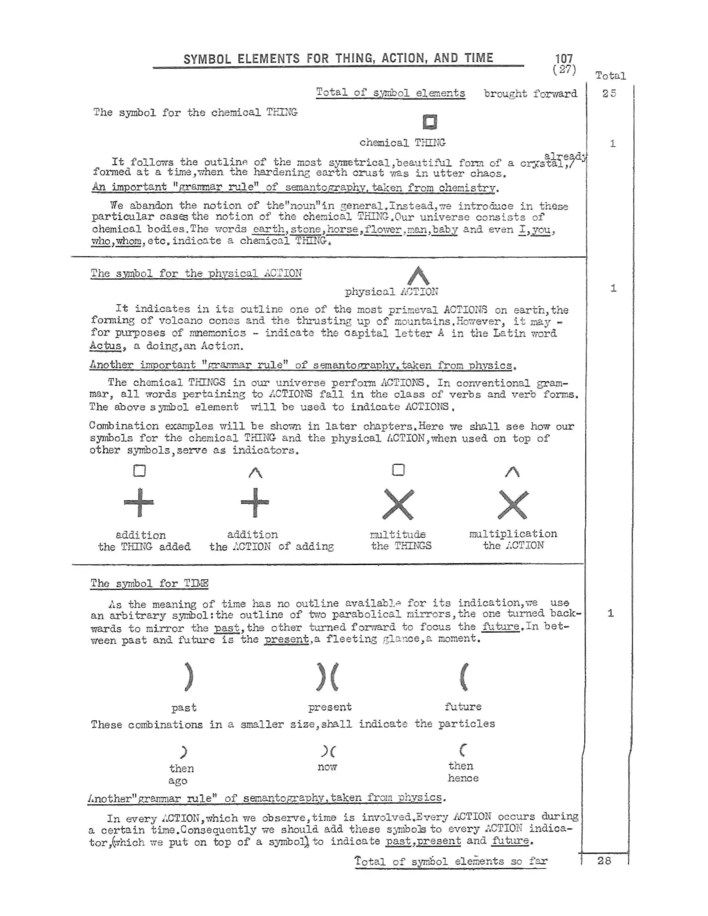 Scanned p. 107 of Semantography