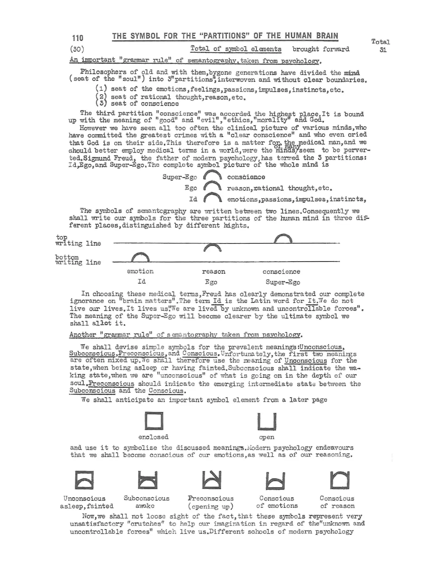 Scanned p. 110 of Semantography