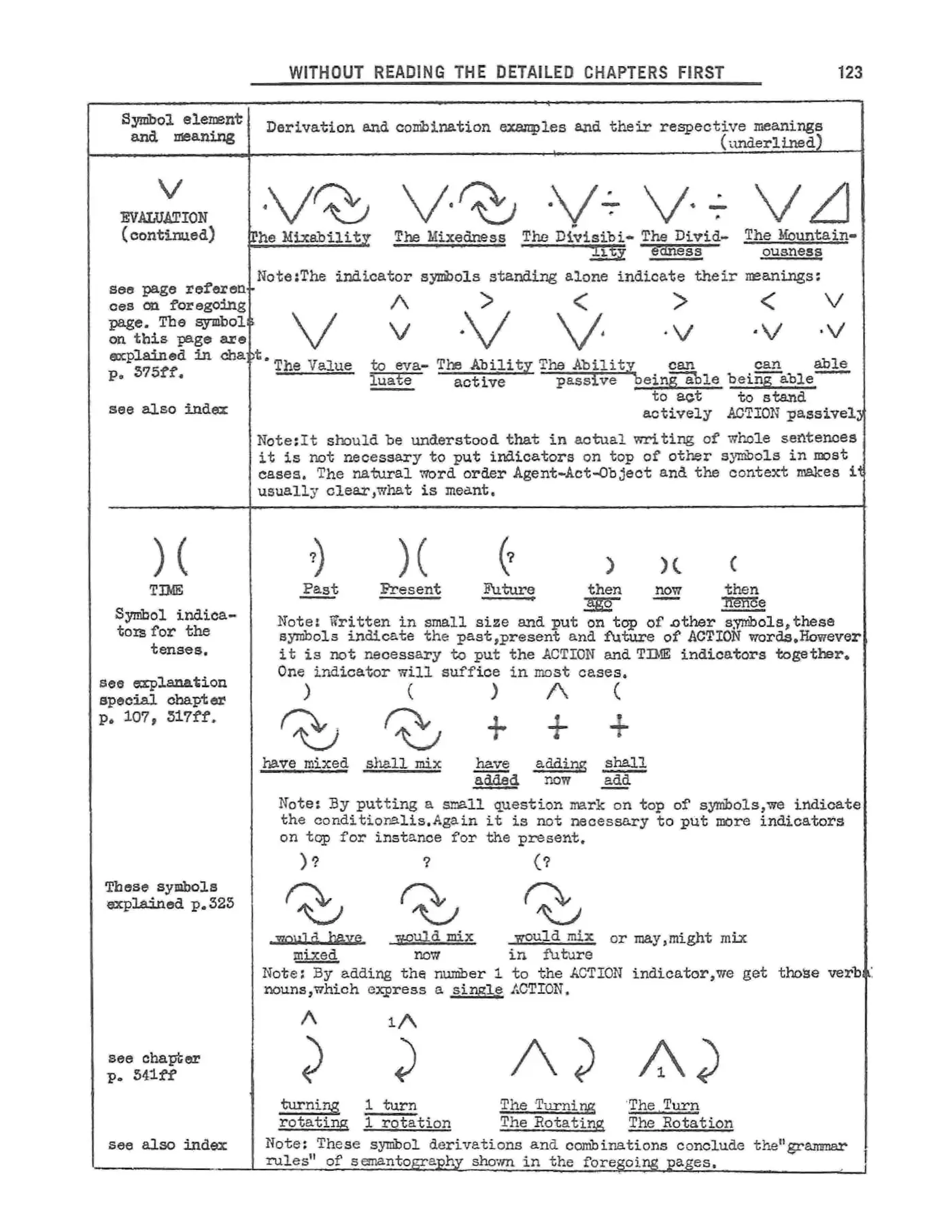 Scanned p. 123 of Semantography