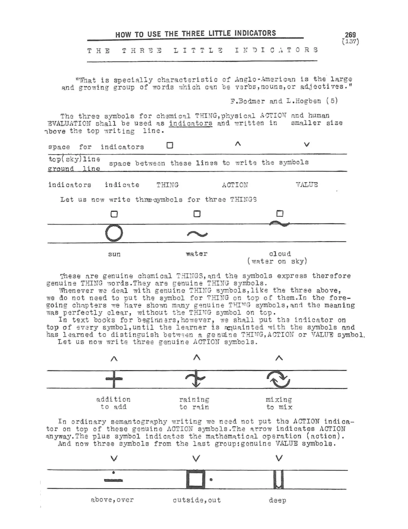 Scanned p. 269 of Semantography