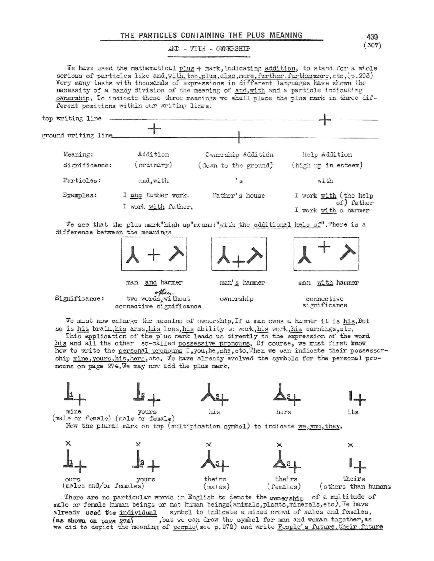 Scanned p. 439 of Semantography